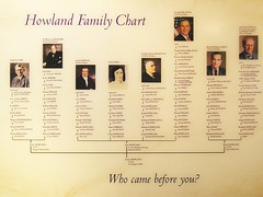 Howland Family Chart - How George Bush, Winston Churchill, and Joseph Smith are Related
