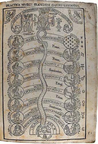 Title page from 'Practica musicae'. Sp Coll E.x.59.