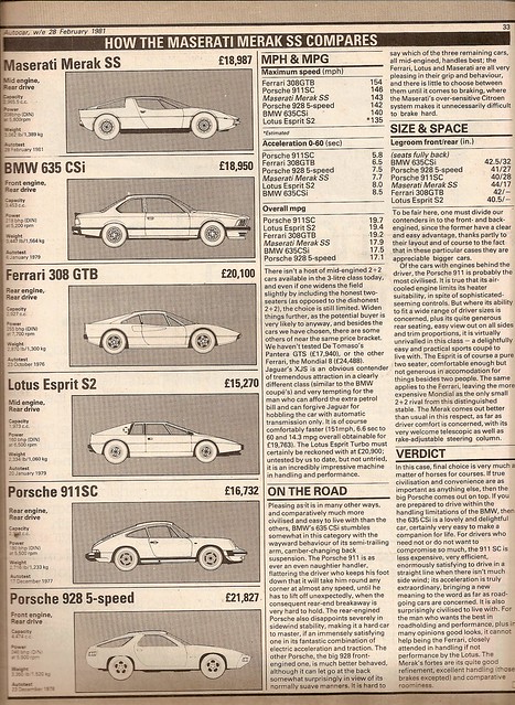 Maserati Merak SS Road Test 1981 6 