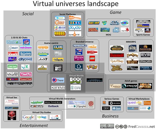 Virtual Universes Landscape