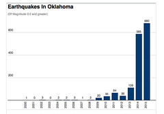 OK quakes