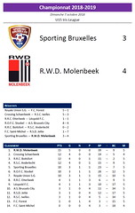Saison 2018-2019 - U15 (Iris Élite) - Sporting Bruxelles - R.W.D.Molenbeek : 3-4 (championnat)