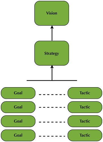 Strategy by docbaty