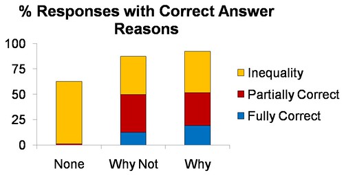 abbox -results - correctness reasons - concrete