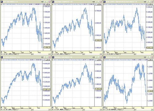 Forex Charts