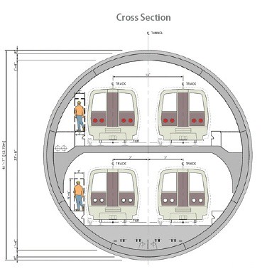 Tysons Tunnel diagram