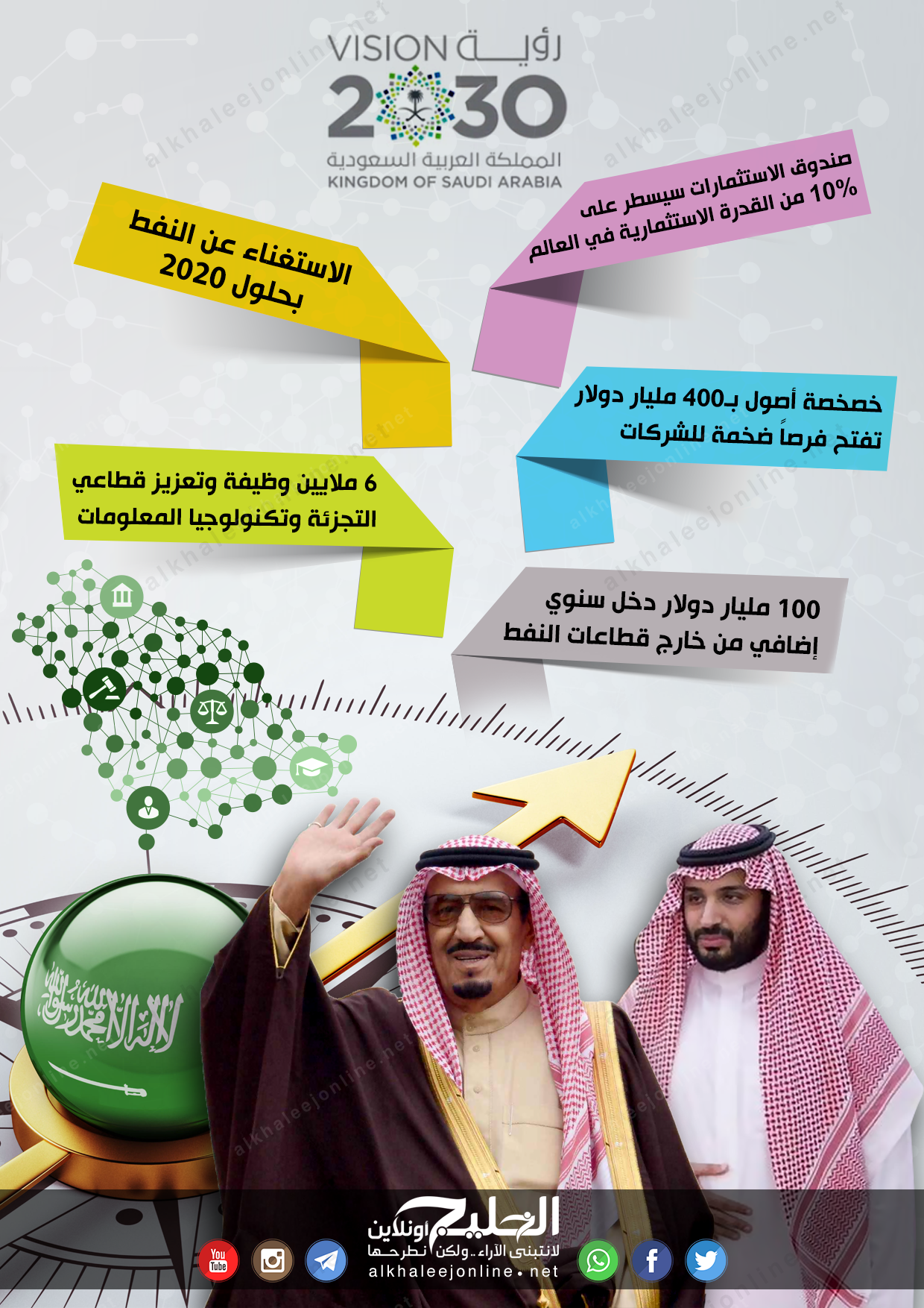 رؤية السعودية 2030 تبتلع إمبراطور إنتاج النفط بالعالم الخليج أونلاين
