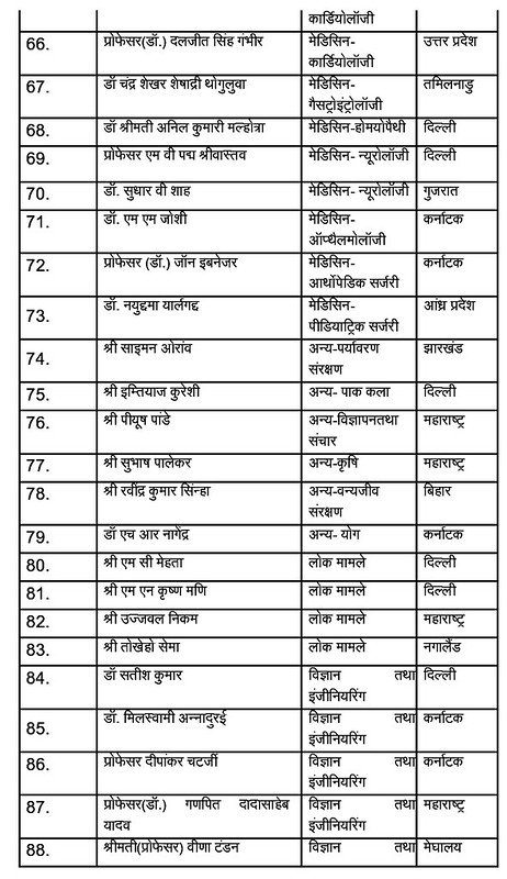 List of Padma Awardee
