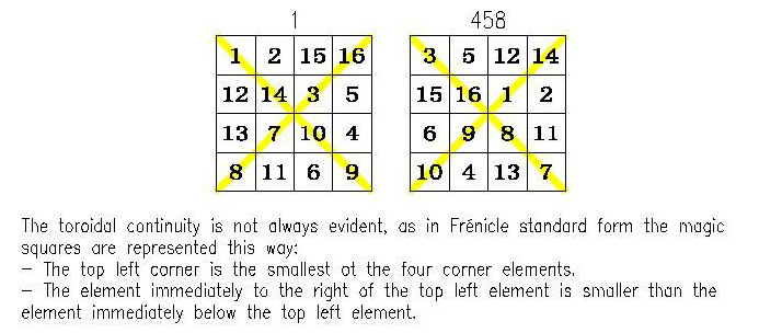 order 4 basic magic torus index T4.002 type T4.05.1.1