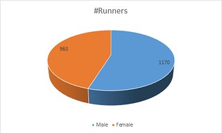Number runners