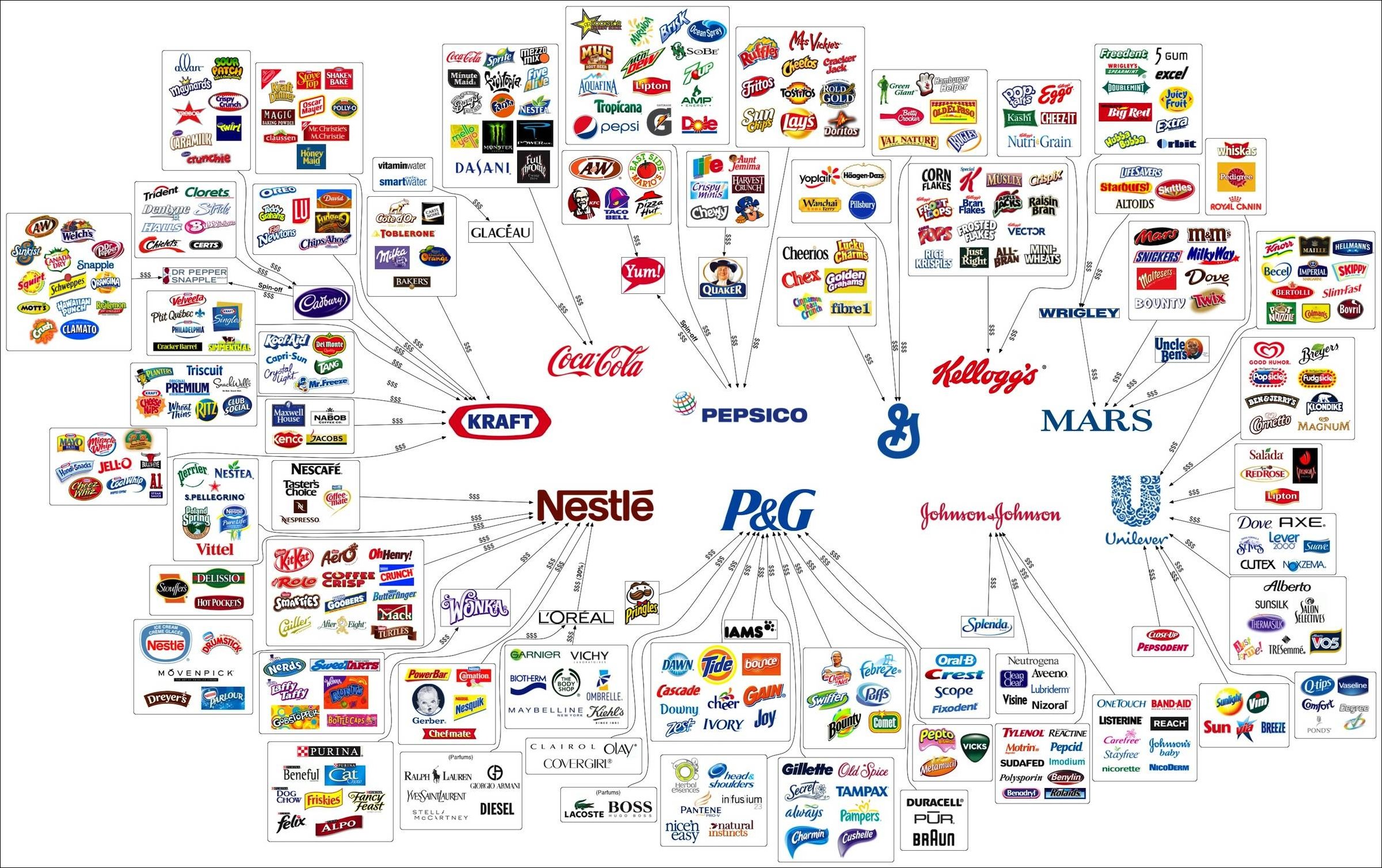 Brand Ownership Infographic
