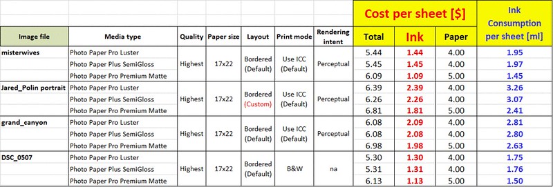 Costs Per Print from the Canon PRO 1000