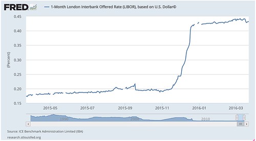 1-Month_London_Interbank_Offered_Rate__LIBOR___based_on_U_S__Dollar©_-_FRED_-_St__Louis_Fed.jpg