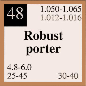 48-robust-porter