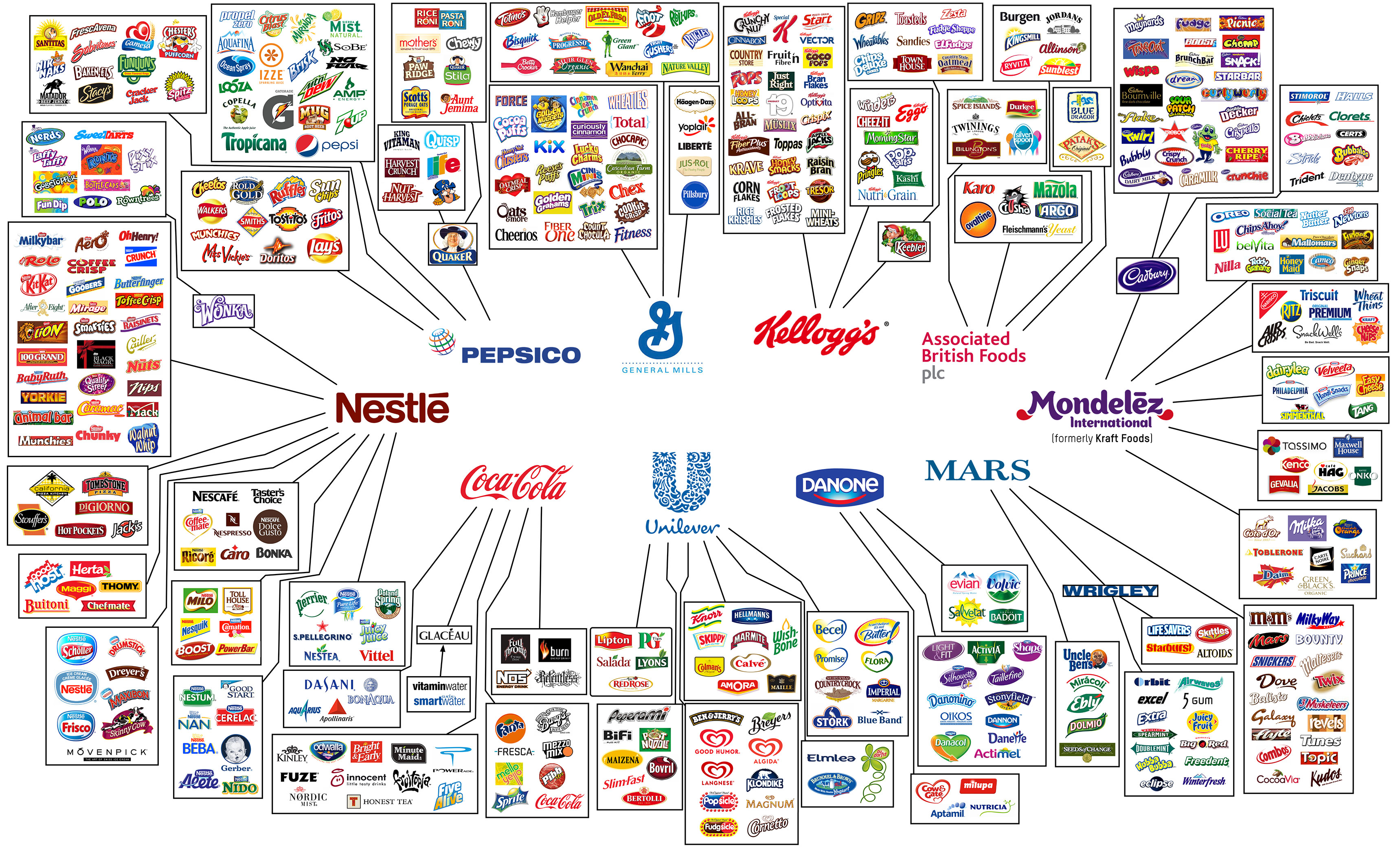 Car Brand Ownership Chart