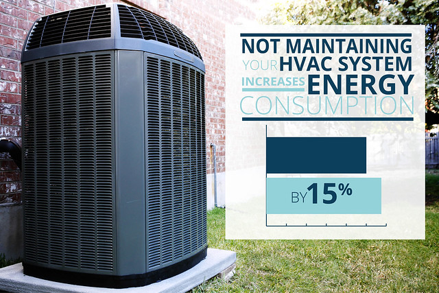 not maintaining your hvac system increases your energy consumption