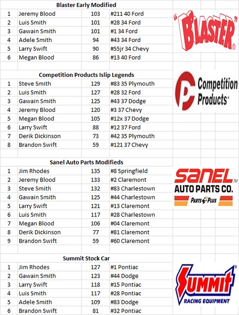 Charlestown, NH - Smith Scale Speedway Race Results 05/01 26505567060_46542bed71_z