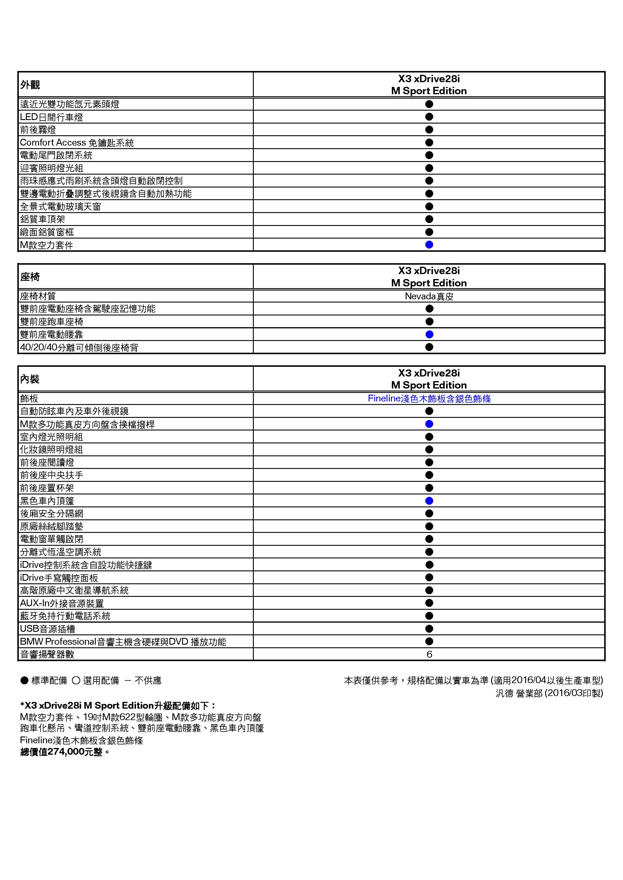 X3(F25 LCI) 28i M Sport Edition 規格配備表(2016-04)_頁面_2