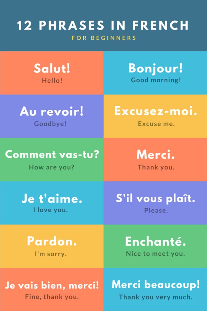 Basic French Phrases for Travel Wanderlust Chronicles