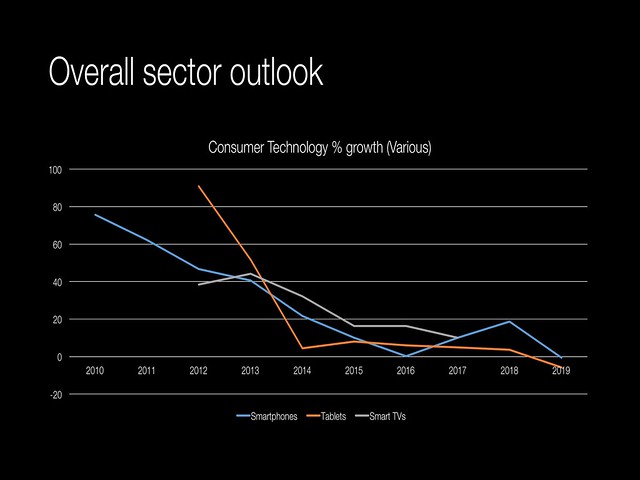 Overall sector outlook