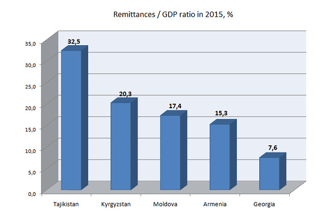 Remittances-eng