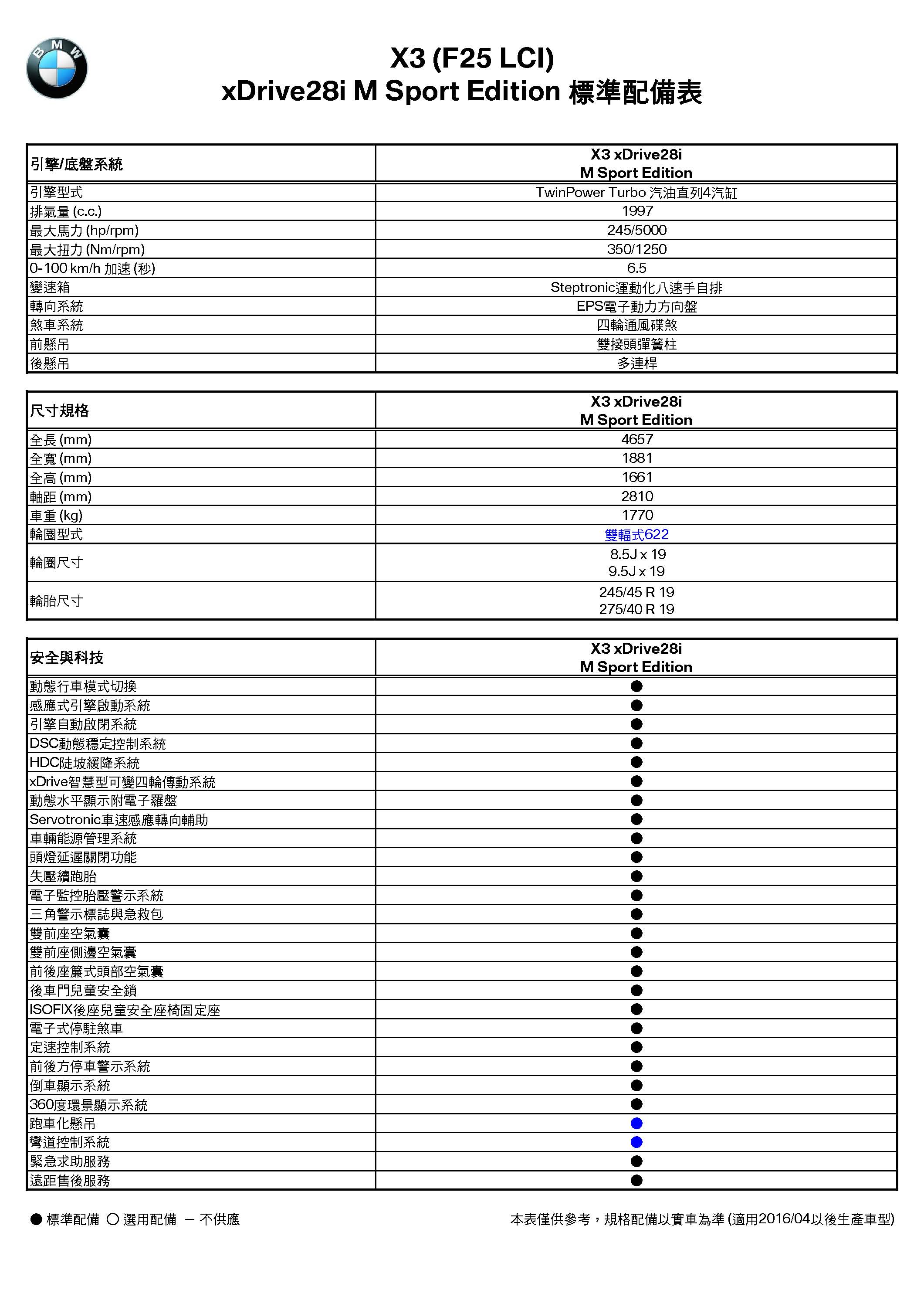 X3(F25 LCI) 28i M Sport Edition 規格配備表(2016-04)_頁面_1