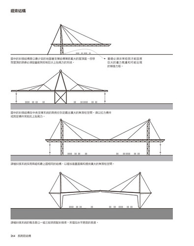 Francis D. K. Ching 《圖解建築結構：樣式、系統與設計》