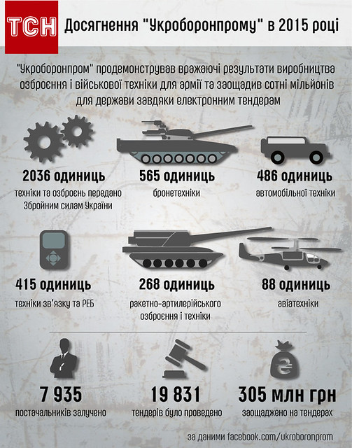 Досягення Укроборонпрому в 2015 році
