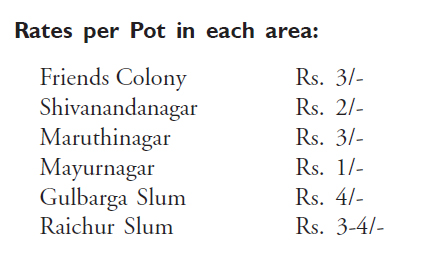 Rates per pot in each area