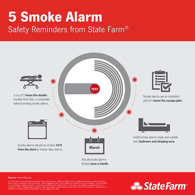 5 Smoke Alarm Safety Reminders