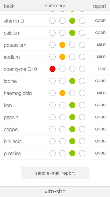 Vitastiq iOS App - Summary - Total Care