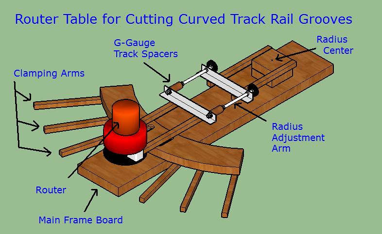 40 MAKE IT LOOK REAL POUNDS OF G SCALE TRACK BALLAST>WORKS ON ALL g scale 