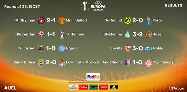 Europa League - Dieciseisavos de Final (Ida): Resultados