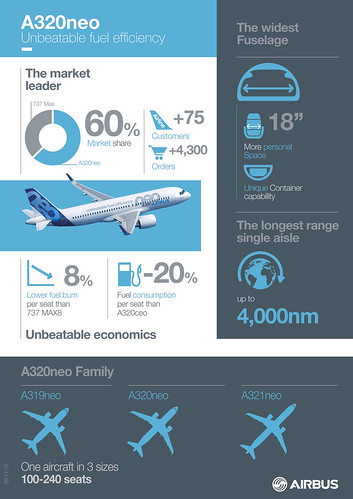A330NEO_INFOGRAPHICS NEW