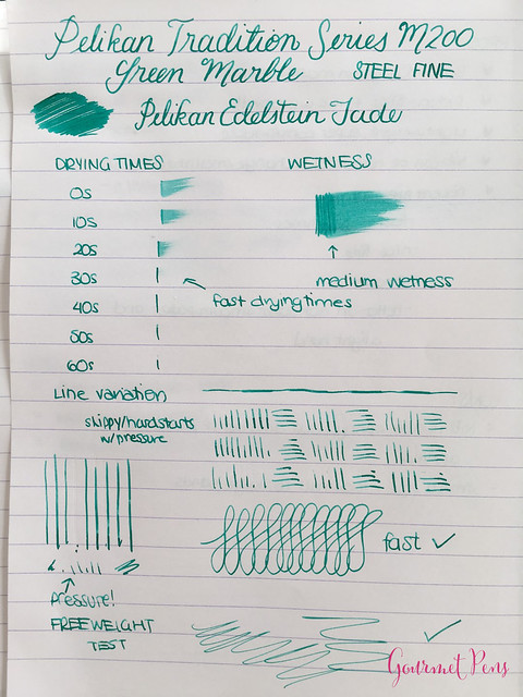 Review Pelikan Tradition Series M200 Green Marble Fountain Pen @Goldspot (9)