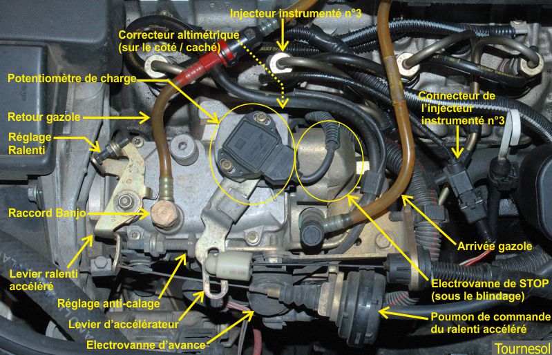 Kit de réglage / calage pompe à injection diesel, Renault 1.9 D