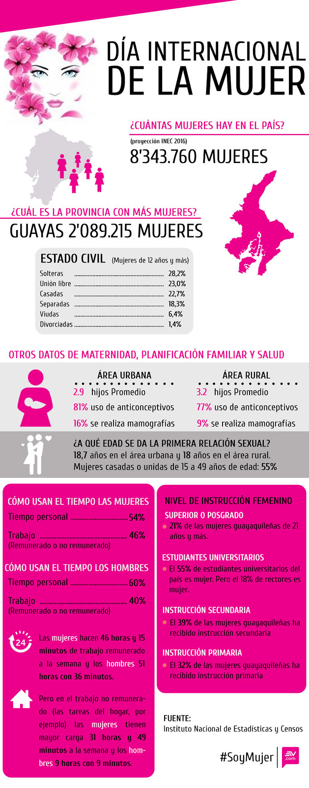 Infografía Día de la Mujer