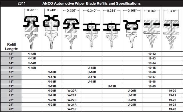 U 19R Anco Windshield Wiper Blade Refill P//N:U 19R