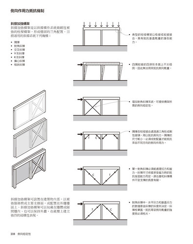 Francis D. K. Ching 《圖解建築結構：樣式、系統與設計》