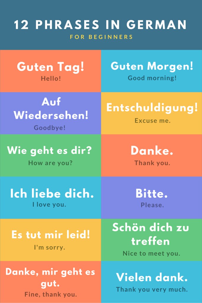 basic german words for travel