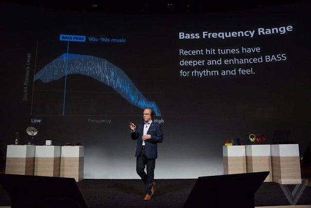 Sony CES keynote - peak occurs with rave