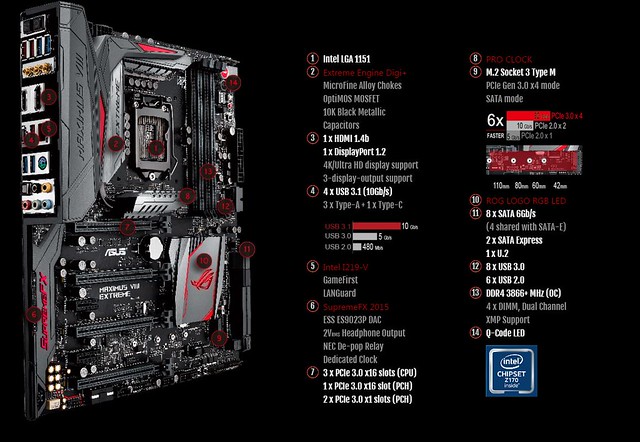 Asus Maximus VIII Extreme - flanker recenze