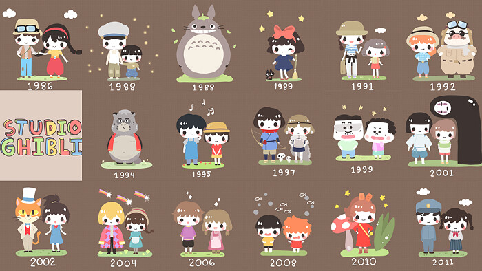 PARABÉNS! Otaku JukeBox celebra os 75 anos de Hayao Miyazaki!