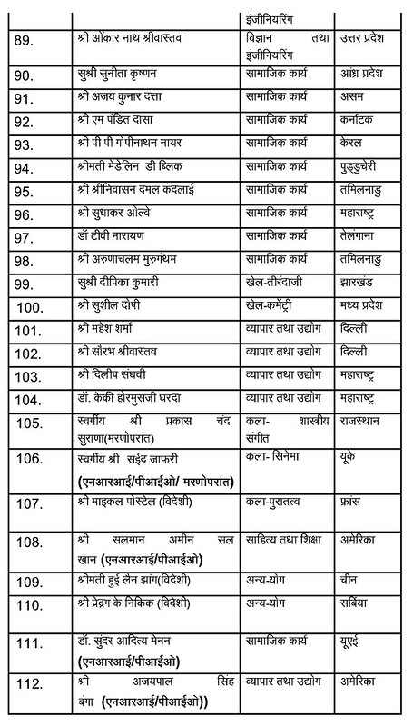 List of Padma Awardee