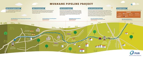NOTICE: Murnane Pipeline Project