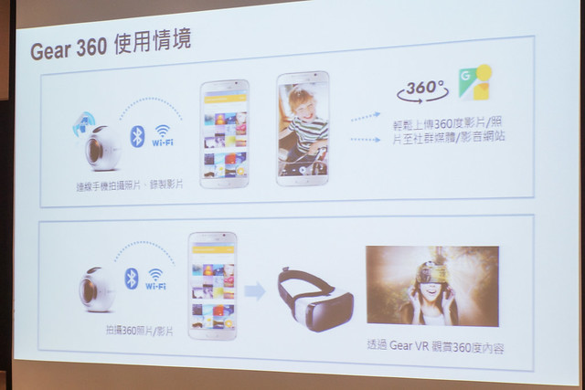 超乎7特，Samsung Galaxy S7、Gear VR、Gear 360  搶先體驗
