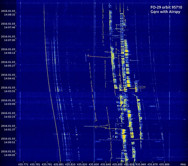FO-29 orbit 95710 captured with Gqrx and Airspy