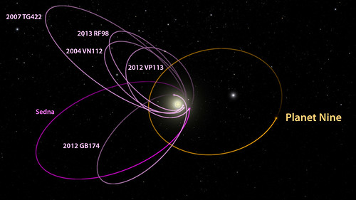 Descubrimiento Planeta Nueve explicado en 2 minutos 24200112399_cf4a73c3d9