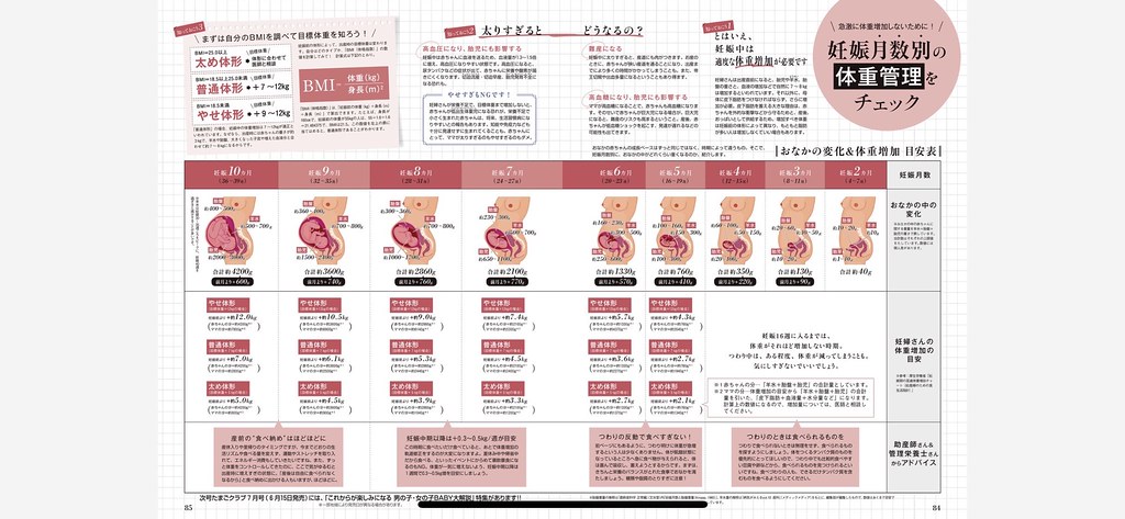 Плюс-минус ноль: сколько японки набирают за беременность IMG_4219