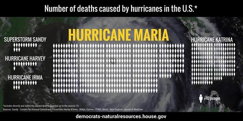 hurricane deaths comparison